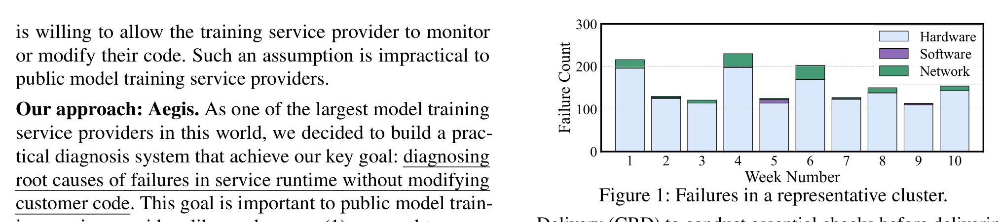 Fig.1 Failures in a representative cluster.