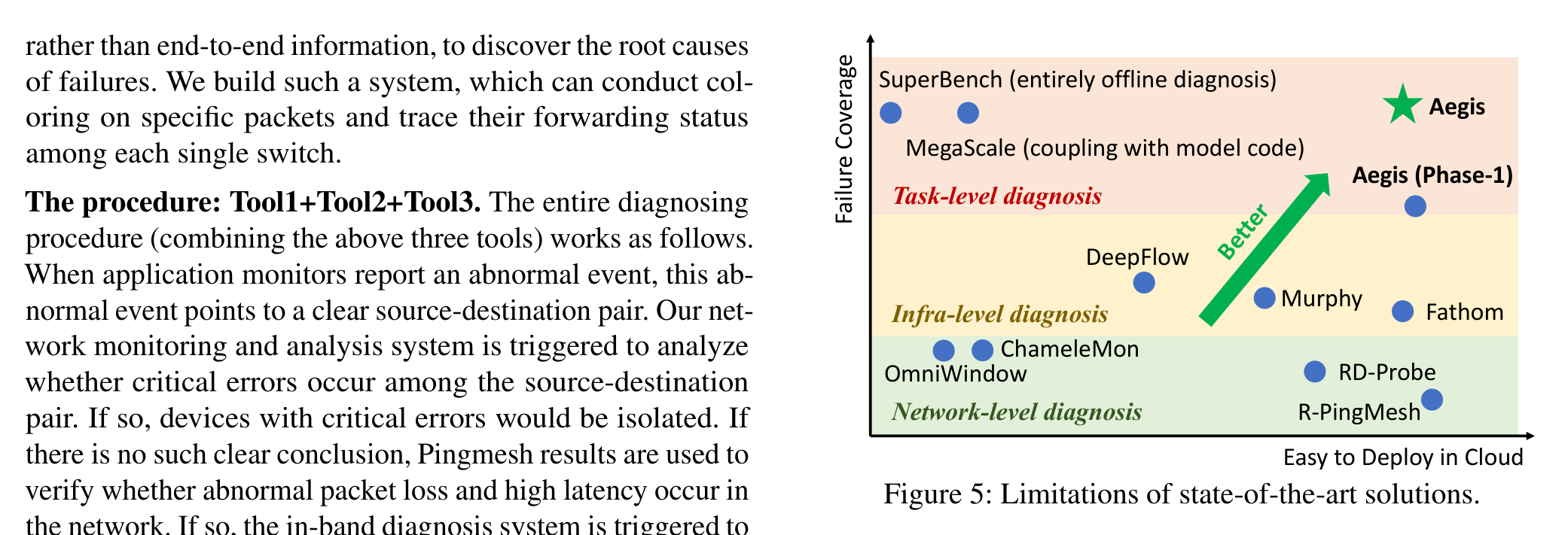 Fig.5 Limitations of state-of-the-art solutions.