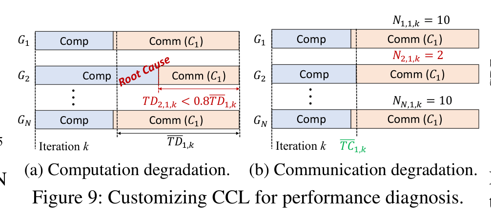 Fig.9 Customizing CCL for performance diagnosis.