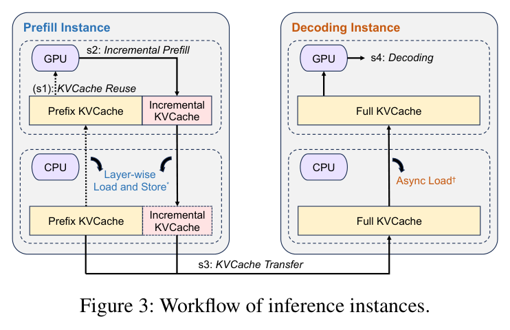 Fig.3 Workflow