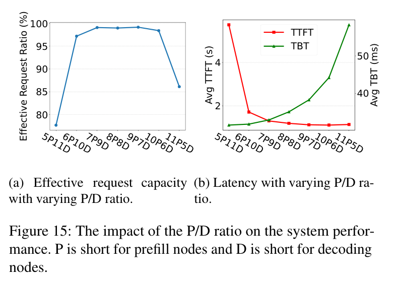 Fig.15 P/D Ratio