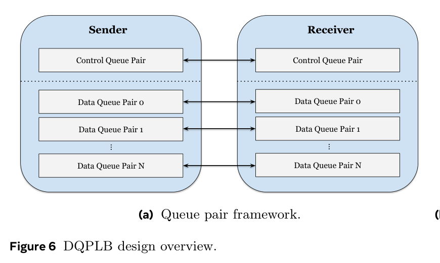 Fig.6 DQPLB（a）（b）