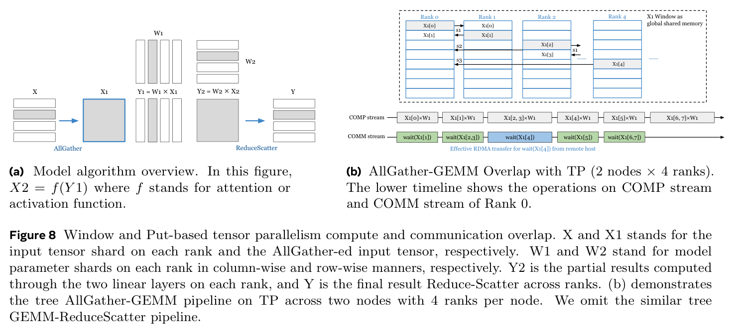 Fig.8 TP Window / Put overlap（a）（b）