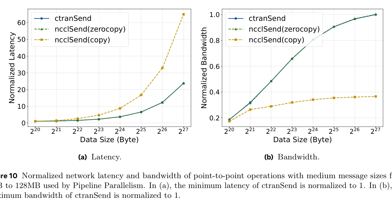 Fig.10 P2P（a）（b）