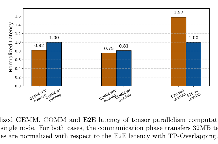 Fig.11 TP overlap 效果