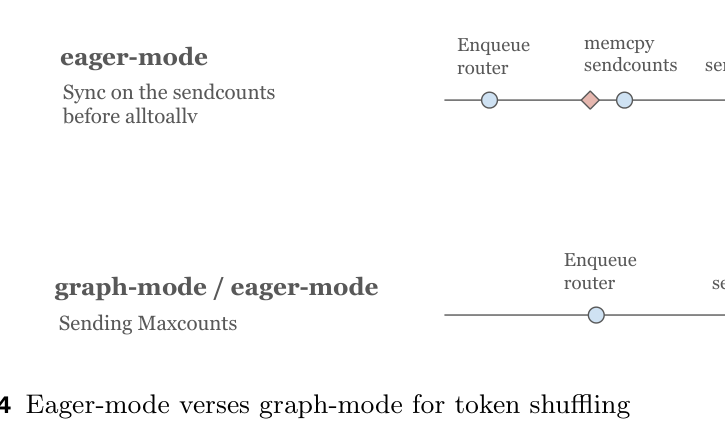 Fig.14 eager / graph-mode 取舍