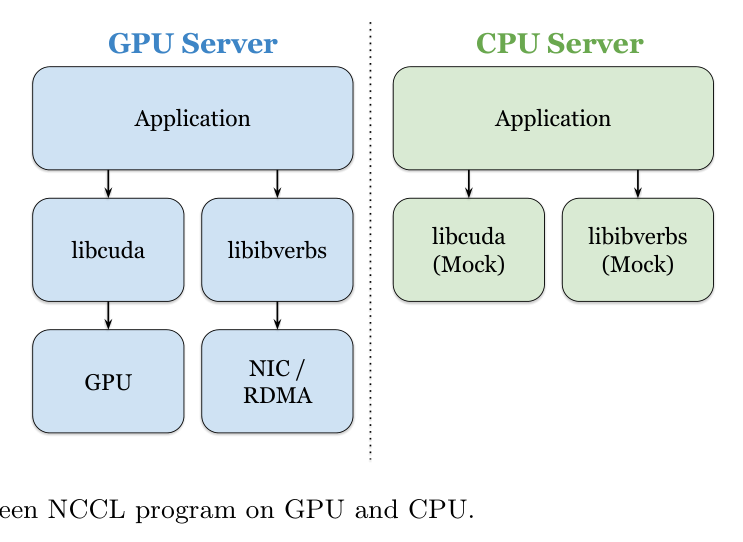 Fig.25 GPU vs CPU 仿真