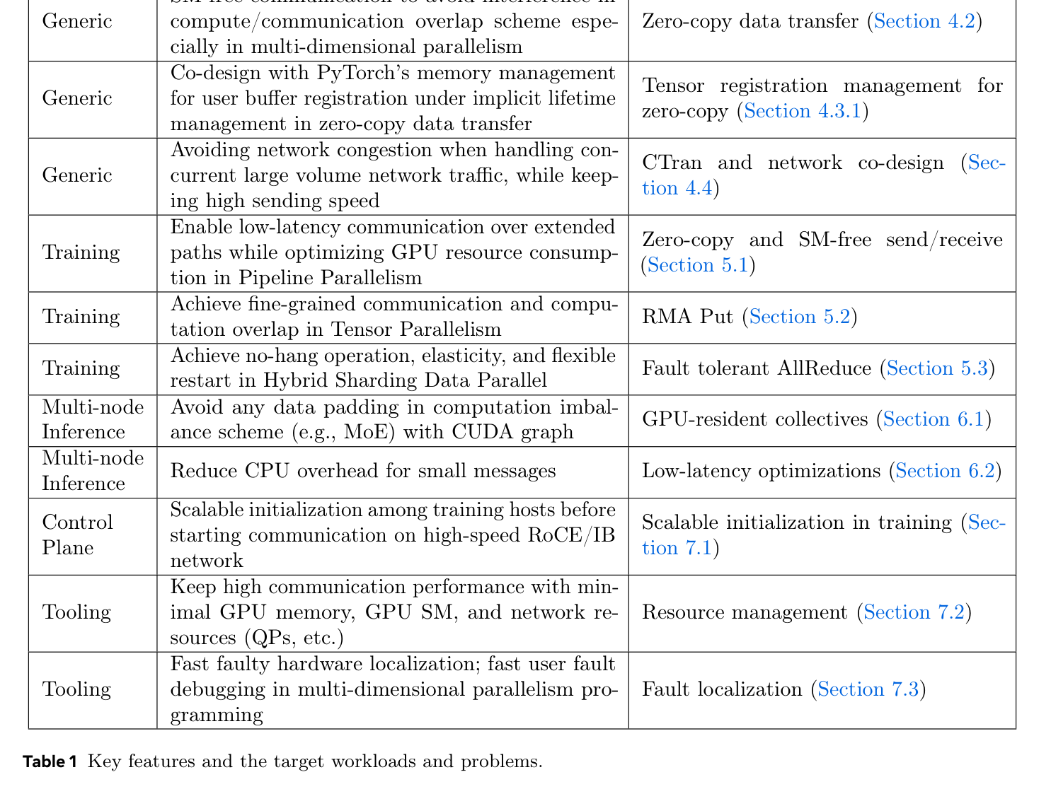 Table 1 NCCLX 关键特性总览