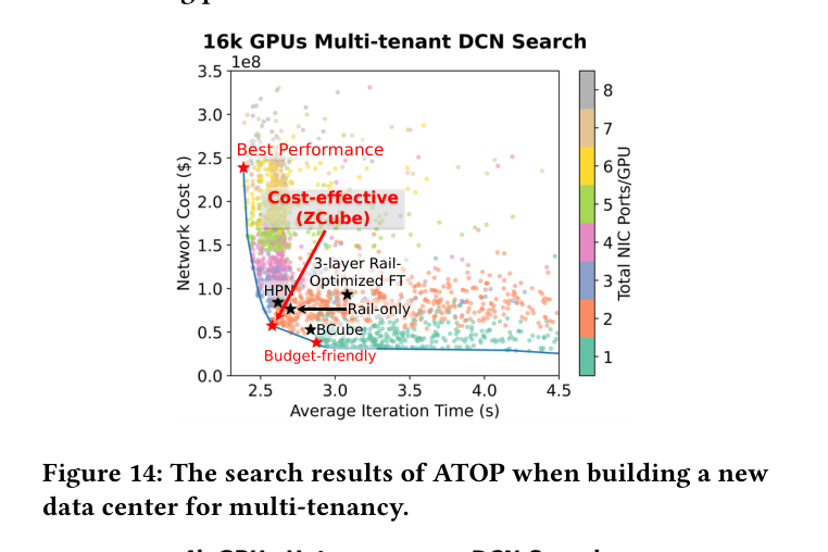 Fig.14 New data center for multi-tenancy