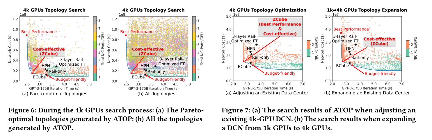 Fig.7 Search results when adjusting / expanding a DCN