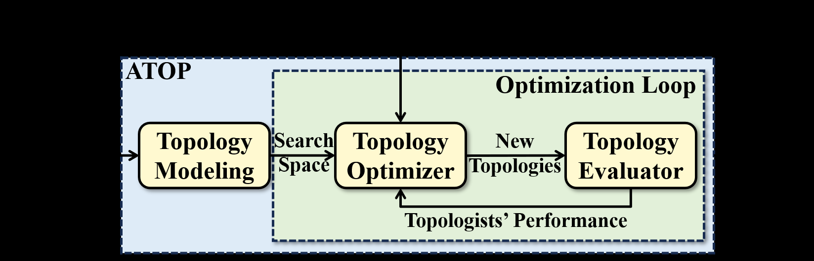 Fig.4 Overview of ATOP